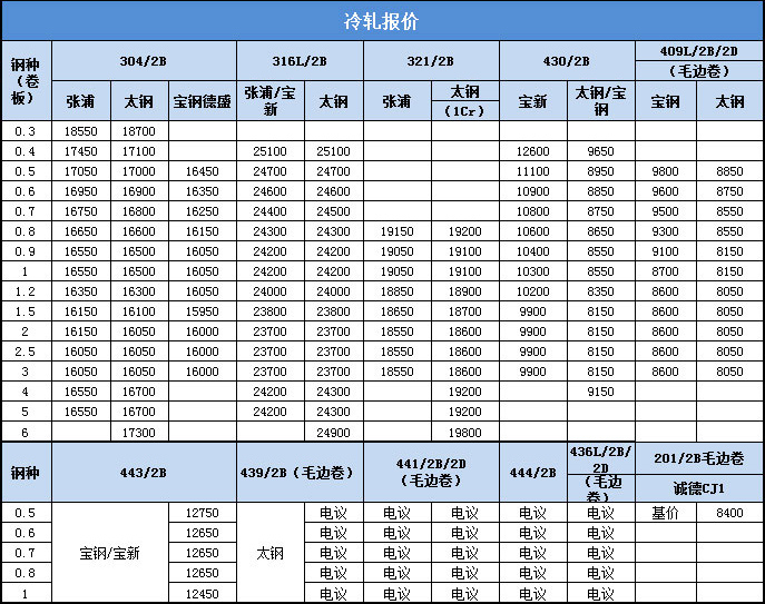 雄獅加工淺析不鏽鋼市場行情