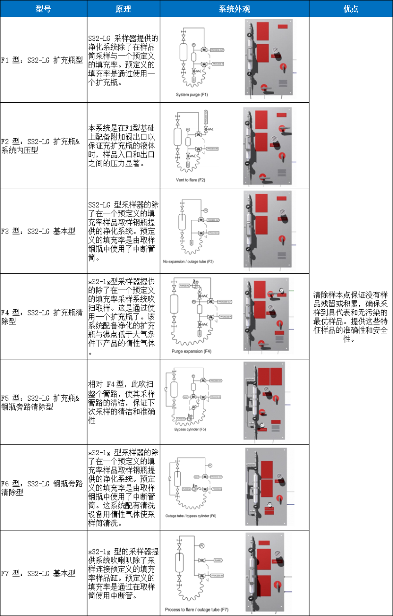 S32-LG密閉取樣器