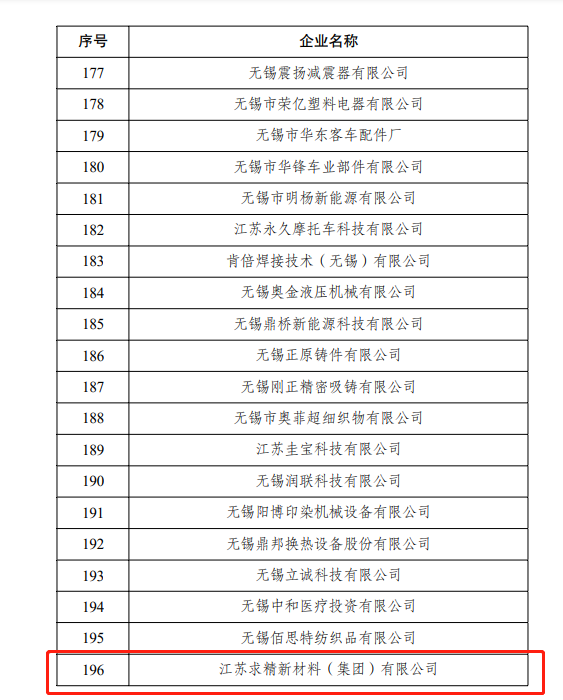 求精新材料集團三星雲企業